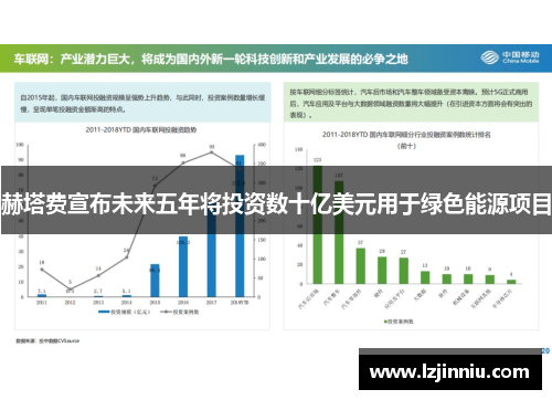 赫塔费宣布未来五年将投资数十亿美元用于绿色能源项目